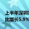 上半年深圳实现地区生产总值1.73万亿元 同比增长5.9%