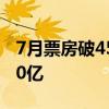 7月票房破45亿元 一部《抓娃娃》就贡献近20亿