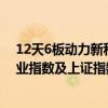 12天6板动力新科：公司A股股价短期涨幅严重高于同期行业指数及上证指数