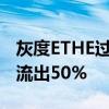 灰度ETHE过去4天已流出17.3% 预计12天内流出50%