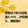 财联社7月26日电，国内期货夜盘开盘涨跌不一，沪金涨0.85%，沪银涨0.44%，沪锌跌0.37%，铁矿跌0.13%，玻璃跌1.7%，原油涨0.43%，橡胶跌0