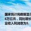 国家统计局数据显示，1—6月份，规模以上工业企业实现营业收入64.86万亿元，同比增长2.9%；发生营业成本55.31万亿元，增长2.9%；营业收入利润率为5.