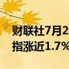 财联社7月26日电，纳指涨幅扩大至1%，道指涨近1.7%。