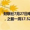 财联社7月27日电，美国上周银行存款增至17.560万亿美元，之前一周17.527万亿美元。