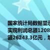 国家统计局数据显示，1—6月份，规模以上工业企业中，国有控股企业实现利润总额12083.9亿元，同比增长0.3%；股份制企业实现利润总额26243.3亿元，增长