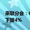 乘联分会：6月份皮卡市场销售4.4万辆 同比下降4%