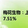 梅花生物：上半年净利润14.74亿元 同比增长7.51%