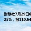 财联社7月29日电，30年期国债期货主力合约涨幅扩大至0.25%，报110.64元，创历史新高。