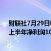 财联社7月29日电，联咏科技上半年营收496.6亿元台币，上半年净利润102.8亿元台币。