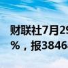 财联社7月29日电，日经225指数收盘涨2.13%，报38468.63点。