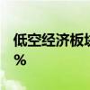 低空经济板块午后大幅走高 建新股份涨超14%