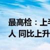 最高检：上半年起诉电信网络诈骗犯罪2.5万人 同比上升44.1%