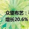 众望布艺：半年度净利润4683.44万元 同比增长20.6%