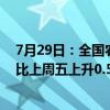 7月29日：全国农产品批发市场猪肉均价为25.35元/公斤，比上周五上升0.5%