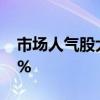 市场人气股大众交通再度涨停 16天大涨233%