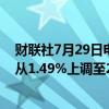 财联社7月29日电，摩根大通将对药明康德H股的空头持仓从1.49%上调至2.10%。