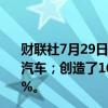 财联社7月29日电，兰博基尼表示，前6个月共交付5558辆汽车；创造了16.21亿欧元的收入，比2023年同期增长14.1%。