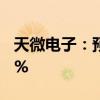 天微电子：预计上半年净利润同比减少94.96%