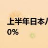 上半年日本八家主要车企在日产量同比下降10%