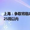 上海：争取将临床试验启动前医疗机构内部整体用时压缩至25周以内