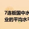 7连板国中水务：市盈率、市净率均高于同行业的平均水平