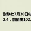 财联社7月30日电，瑞士7月KOF经济领先指标101，预期102.4，前值由102.7修正为102.7。