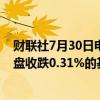 财联社7月30日电，富时中国A50指数期货在上一交易日夜盘收跌0.31%的基础上高开，现跌0.24%。