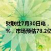 财联社7月30日电，PayPal第二季度净营收78.9亿美元，同比增长8.2%，市场预估78.2亿美元；调整后每股收益1.19美元，预估1.00美元。