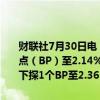 财联社7月30日电，中国银行间债市10年国债收益率盘初续跌约1个基点（BP）至2.14%，续创2002年4月以来新低；30年国债收益率盘初下探1个BP至2.36