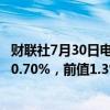 财联社7月30日电，法国第二季度GDP年率初值1.1%，预期0.70%，前值1.3%。