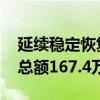 延续稳定恢复态势 今年上半年全国社会物流总额167.4万亿元