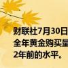 财联社7月30日电，世界黄金协会称，全球各国央行2024年全年黄金购买量可能比2023年减少150吨，但继续高于2022年前的水平。