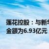 莲花控股：与新华三信息签订的330台GPU服务器采购合同金额为6.93亿元 目前已交付12台