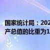 国家统计局：2023年我国“三新”经济增加值相当于国内生产总值的比重为17.73%