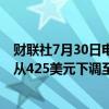 财联社7月30日电，投行Needham将CrowdStrike目标价从425美元下调至375美元。