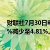 财联社7月30日电，贝莱德对中国中免H股多头持仓从5.30%减少至4.81%。