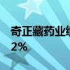 奇正藏药业绩快报：上半年净利同比增长4.42%