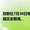 财联社7月30日电，国债期货30年期主力合约涨超0.4%，续刷历史新高。