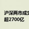 沪深两市成交额突破8000亿 较昨日此时放量超2700亿