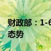 财政部：1-6月地方财政收入增幅呈逐月回升态势