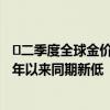 ​二季度全球金价同比上涨18%，中国市场金饰需求创2009年以来同期新低