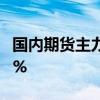 国内期货主力合约多数上涨 沪镍、沪银涨超3%