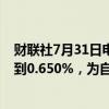 财联社7月31日电，5年期日本国债收益率涨6.5个基点，达到0.650%，为自5月30日以来的最高水平。