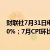 财联社7月31日电，欧元区7月CPI同比增长2.6%，预期2.50%；7月CPI环比持平，预期下降0.10%。