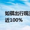 如祺出行现涨近11% 本周股价累计涨幅已接近100%