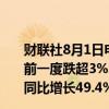 财联社8月1日电，理想汽车美股盘前直线拉升涨近3%，此前一度跌超3%。消息面上，理想汽车7月交付量51000辆，同比增长49.4%。