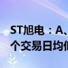 ST旭电：A、B股股票收盘价格已经连续十一个交易日均低于1元