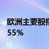 欧洲主要股指集体收涨 德国DAX30指数涨0.55%