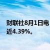 财联社8月1日电，两年期美债收益率短线上扬3个基点，逼近4.39%。