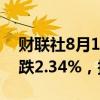 财联社8月1日电，波罗的海干散货运价指数跌2.34%，报1668点。